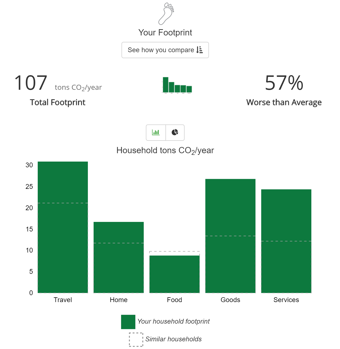 Nature Conservancy calculator
